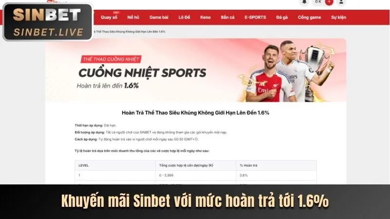 Tin tức casino trực tuyến và nổ hũ